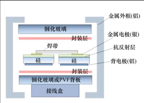 光伏板組成圖.jpg