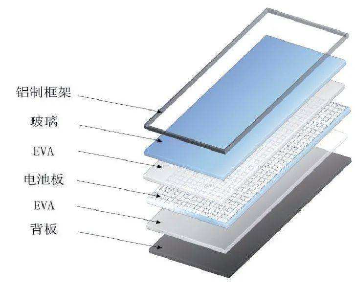 光伏組件廢棄后價值何在？光伏板回收設備值得借鑒