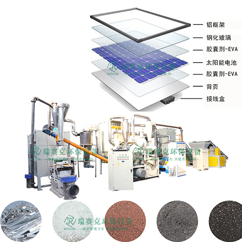 光伏太陽能板回收再利用,廢舊光伏板處理設備的技術