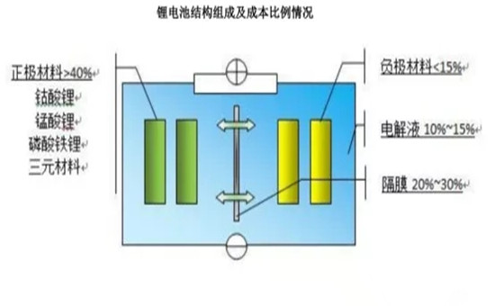 鋰電池回收處理設(shè)備資源化利用的技術(shù)路線和實施路徑